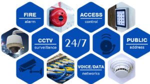 أنظمة الحريق والأمن + أنظمة مواقف السيارات / التعرف على الوجه